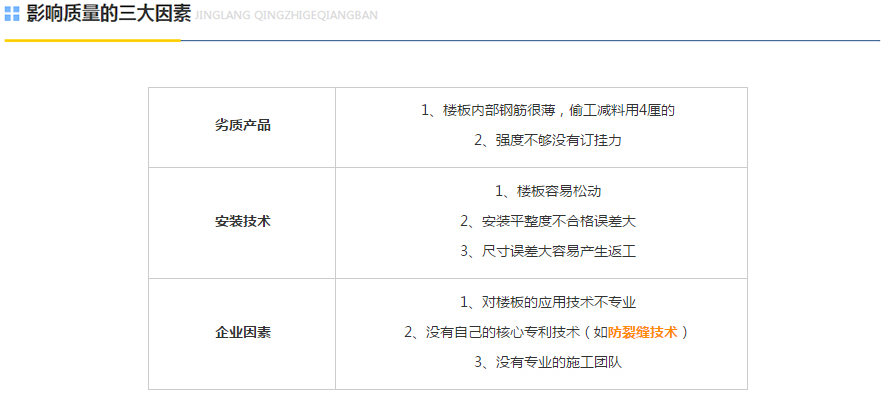 住宅夹层影响质量三大因素